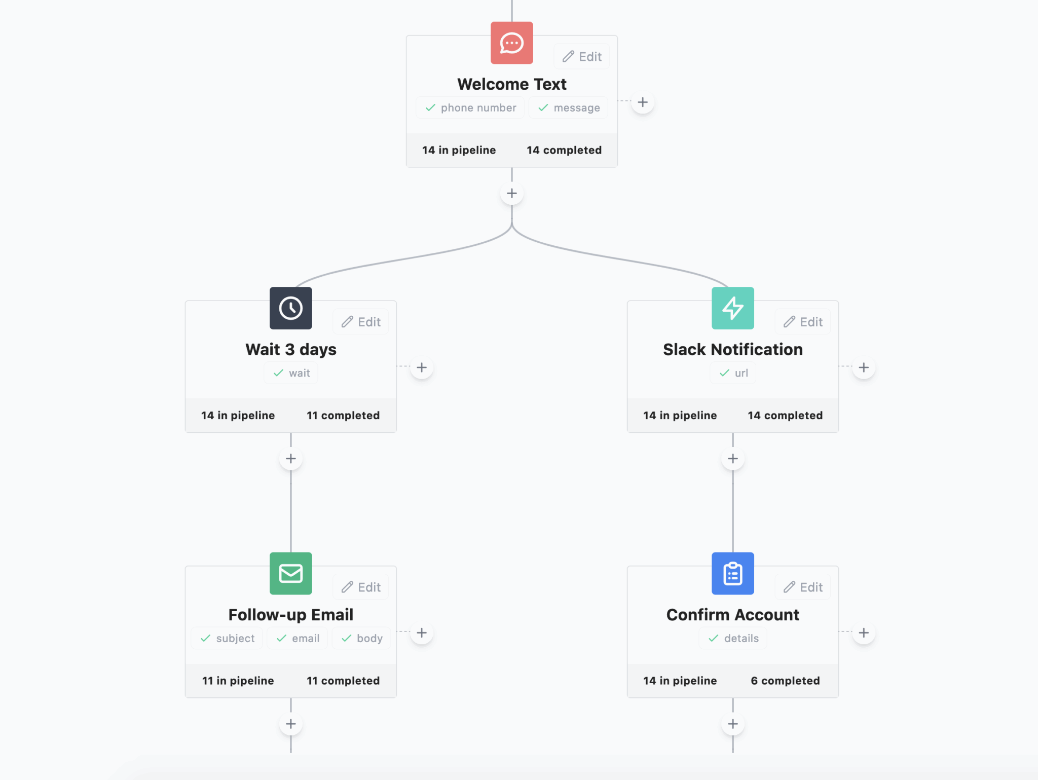 iPaaS Alternative for SaaS - Embed Workflow
